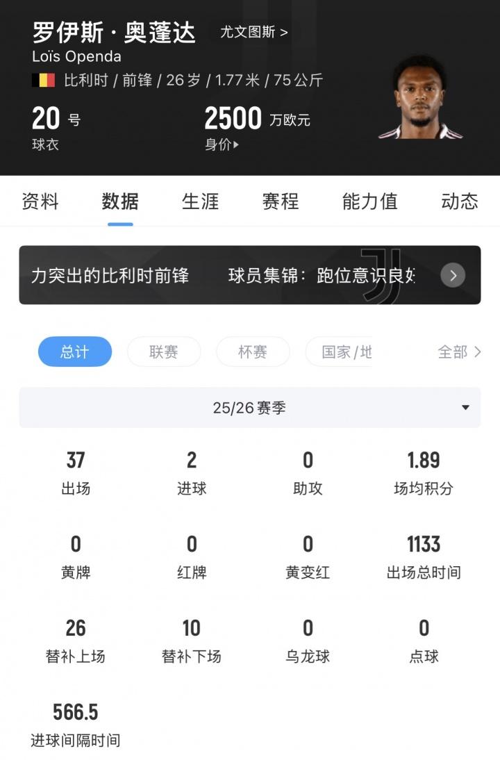 最贵教练！皇马两次请穆帅共付3100万欧解约金，创该领域纪录